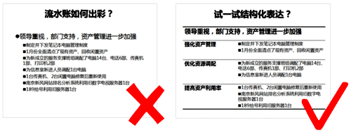 年終總結忌流水賬,要體現全局視野 年終總結忌流水賬,要體現全局視野