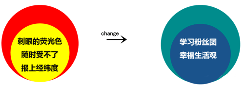 年終總結的配色 年終總結的配色