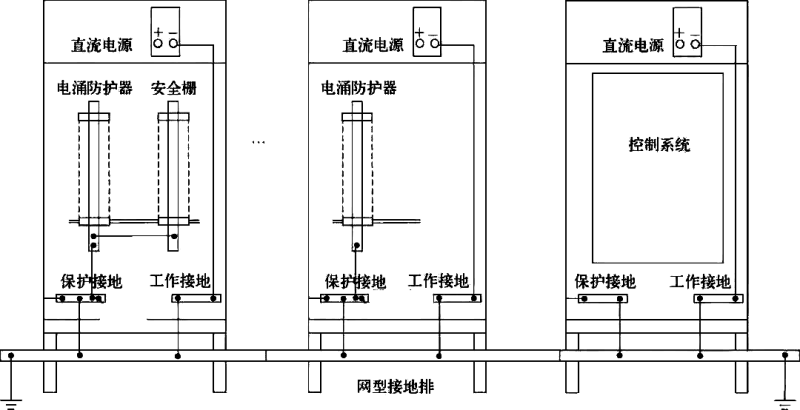 機柜與網型結構接地示意 機柜與網型結構接地示意