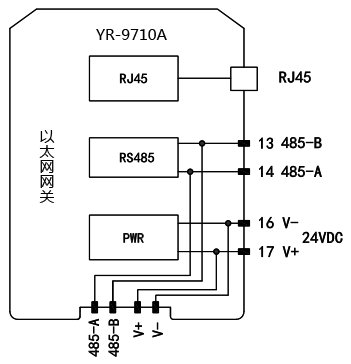 以太網網關YR-9710A接線圖