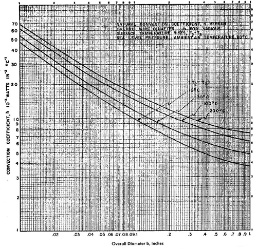 輻射系數r 輻射系數r