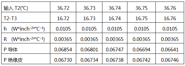 計算r值和P值 計算r值和P值