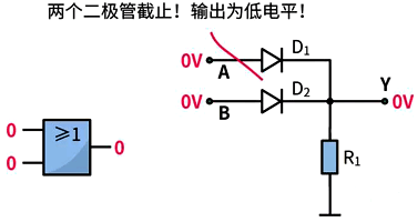 或門電路的應用 或門電路的應用