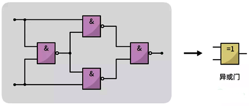異或門電路 異或門電路