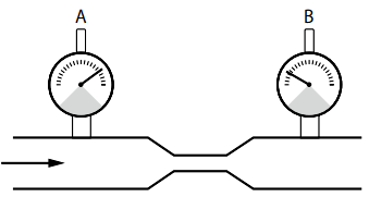 限流導(dǎo)致壓力損失
