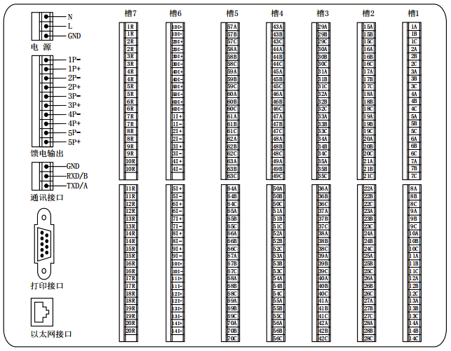 觸摸數據采集控制工作站尾部端子圖 觸摸數據采集控制工作站尾部端子圖