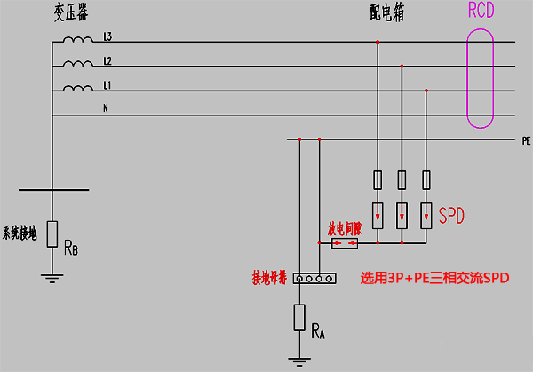 TT系統中RCD裝設在SPD負荷側示意圖