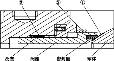 3個潛在內漏部位 3個潛在內漏部位