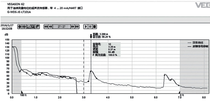 VEGA超聲波液位計回波曲線 VEGA超聲波液位計回波曲線