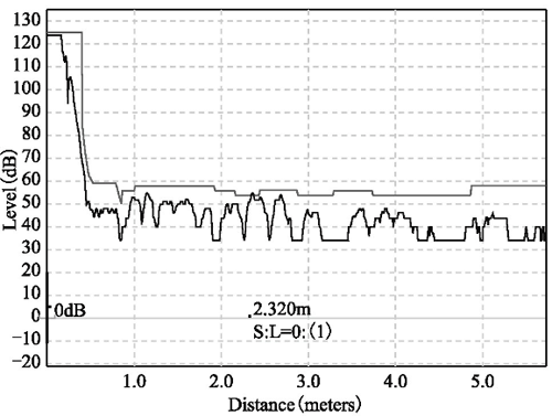 超聲波液位計設置抑制曲線后的回波曲線 超聲波液位計設置抑制曲線后的回波曲線