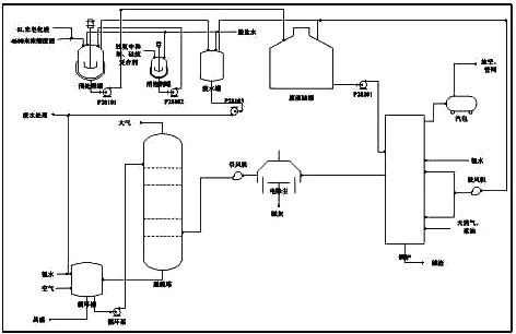 工藝流程簡圖 工藝流程簡圖