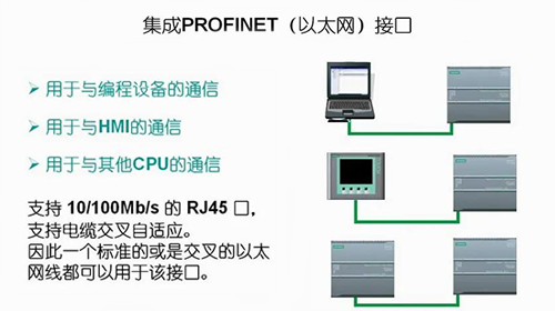 集成PROFINET(以太網)接口 集成PROFINET(以太網)接口