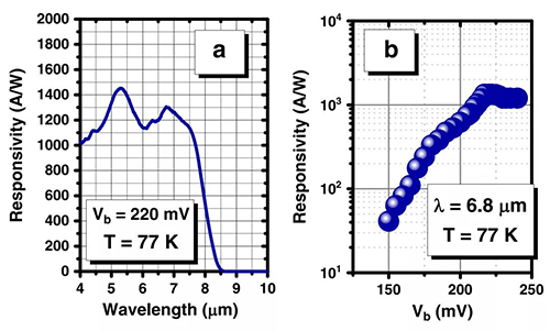 紅外探測器的光譜響應圖 紅外探測器的光譜響應圖