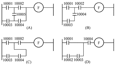 PLC的梯形圖 PLC的梯形圖