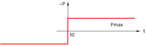 位式控制階躍作用下的響應(yīng) 位式控制階躍作用下的響應(yīng)