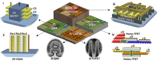 從實驗室到晶圓廠的過渡以及行業前景 從實驗室到晶圓廠的過渡以及行業前景