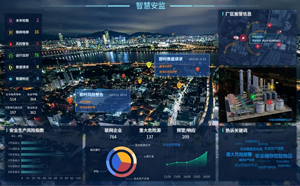 智慧安監 智慧安監