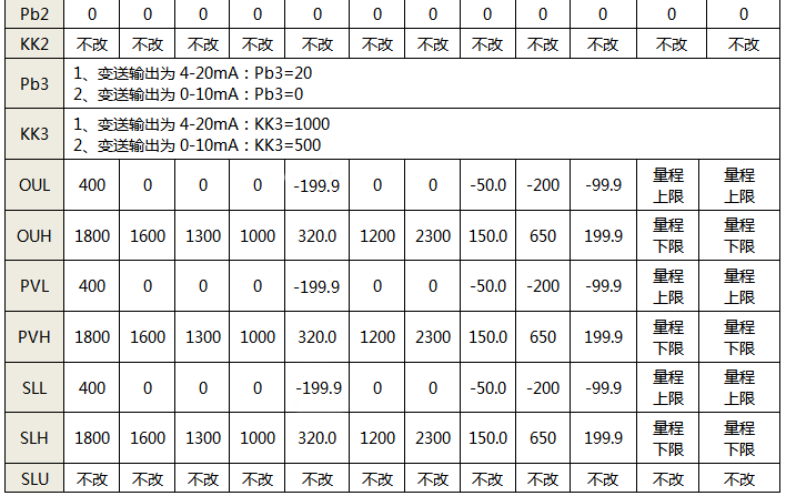 SWP-C80參數設置表續表 SWP-C80參數設置表續表