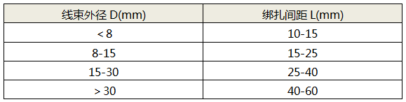 綁扎間距 綁扎間距