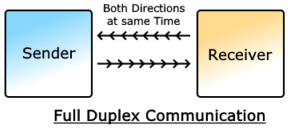 全雙工通信示意圖 全雙工通信示意圖