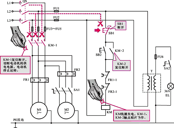 電動機的停機過程 電動機的停機過程