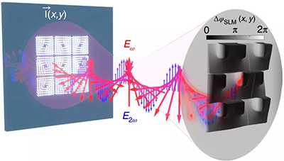 相位控制注入電流示意圖 相位控制注入電流示意圖