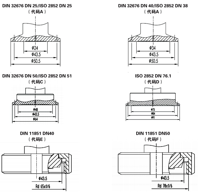衛生型壓力變送器過程連接