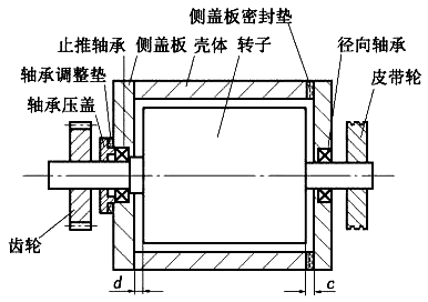 羅茨風機在不同工況下的端隙 羅茨風機在不同工況下的端隙