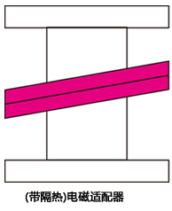 帶隔熱電磁適配器 帶隔熱電磁適配器