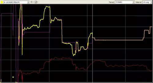 液位控制在使用純比例控制使明顯存在余差 液位控制在使用純比例控制使明顯存在余差