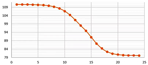 精餾塔溫度分布示意圖 精餾塔溫度分布示意圖