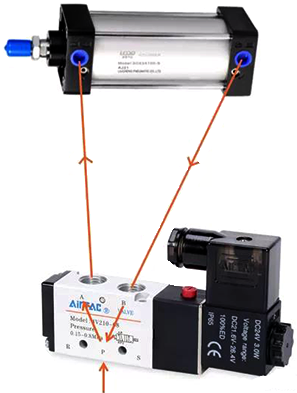 電磁閥與雙向氣缸的連接示意圖 電磁閥與雙向氣缸的連接示意圖