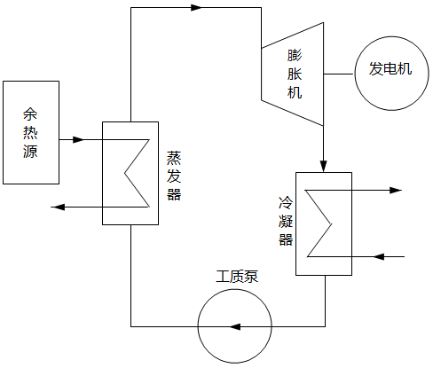 余熱發電示意圖 余熱發電示意圖
