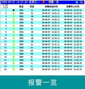 SWP-ASR200報警一覽