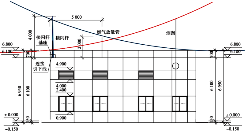 放散管采用屋頂接閃桿防雷保護 放散管采用屋頂接閃桿防雷保護