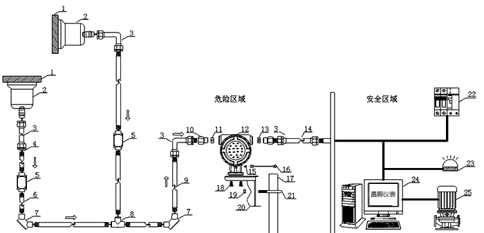 外貼式超聲波液位計結(jié)構(gòu)示意圖 外貼式超聲波液位計結(jié)構(gòu)示意圖