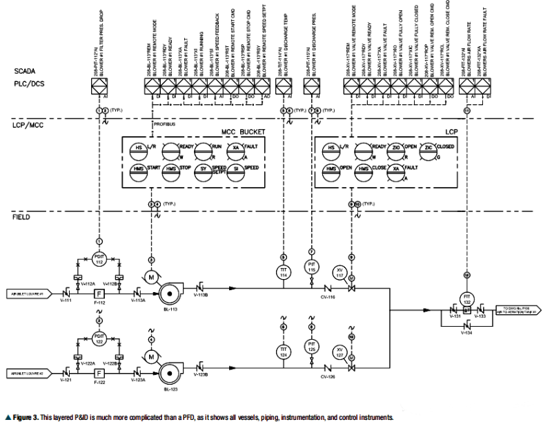P&ID繪圖風格 P&ID繪圖風格