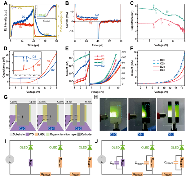 載流子橫向擴(kuò)散行為 載流子橫向擴(kuò)散行為
