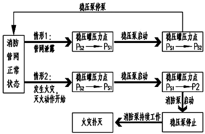穩壓泵工作流程 穩壓泵工作流程