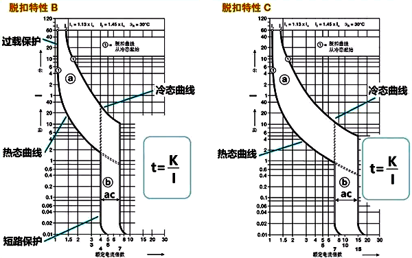 斷路器的線路保護特性曲線 斷路器的線路保護特性曲線