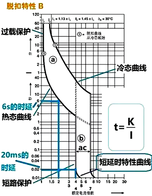 斷路器熱態曲線和冷態曲線 斷路器熱態曲線和冷態曲線