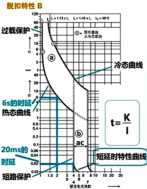 斷路器的過載保護曲線和短路保護曲線 斷路器的過載保護曲線和短路保護曲線