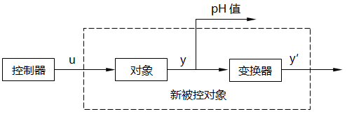 反饋線性化原理圖 反饋線性化原理圖