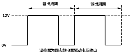 溫控器為固態繼電器驅動電壓輸出時的工作示意圖 溫控器為固態繼電器驅動電壓輸出時的工作示意圖