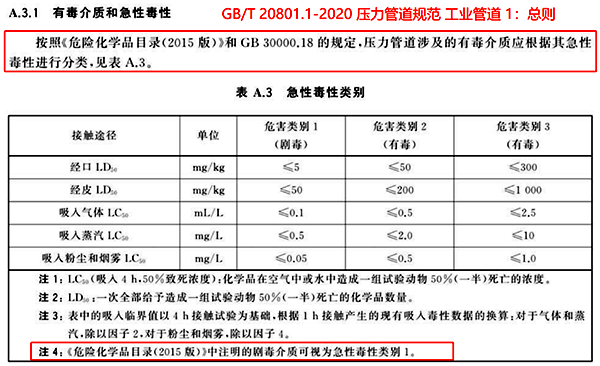 GB/T 20801-2020 壓力管道規(guī)范 工業(yè)管道 GB/T 20801-2020 壓力管道規(guī)范 工業(yè)管道