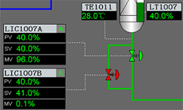液位有兩個一樣規格的兩個調節閥可以進行控制 液位有兩個一樣規格的兩個調節閥可以進行控制