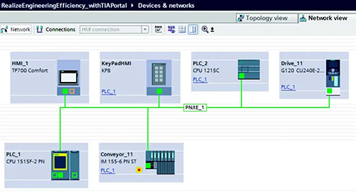 簡化了自動化系統管理,將所有組件和現代產品系列的配置和編程整合到一個軟件框架中 簡化了自動化系統管理,將所有組件和現代產品系列的配置和編程整合到一個軟件框架中