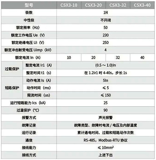CSX3系列限流式防火保護器技術參數 CSX3系列限流式防火保護器技術參數