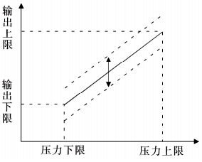 零點調節效果 零點調節效果