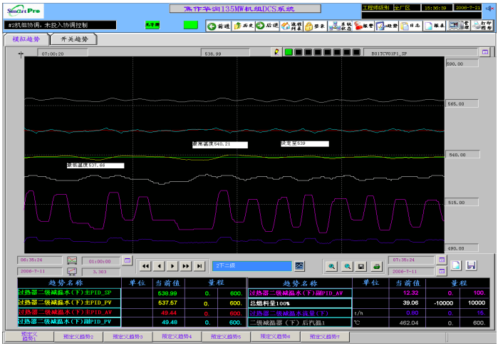帶反饋調節系統正常工況效果圖